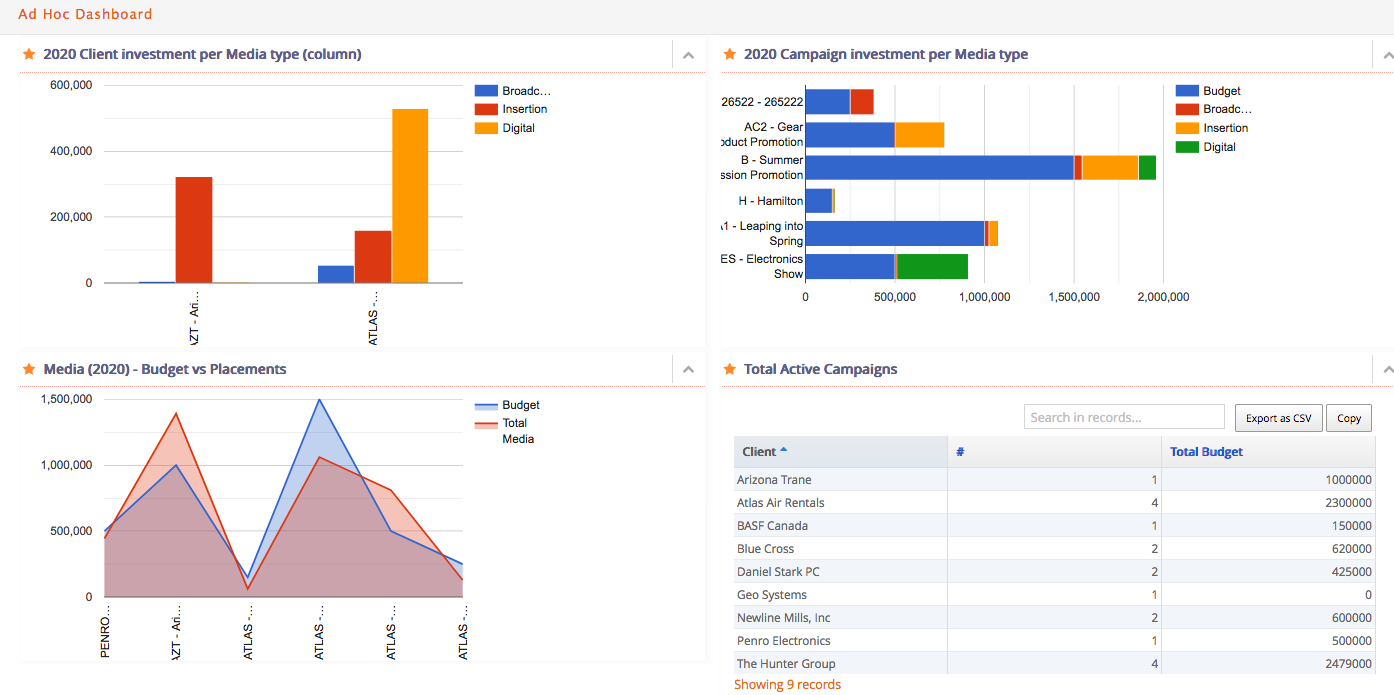 Financial and Finance Dashboard