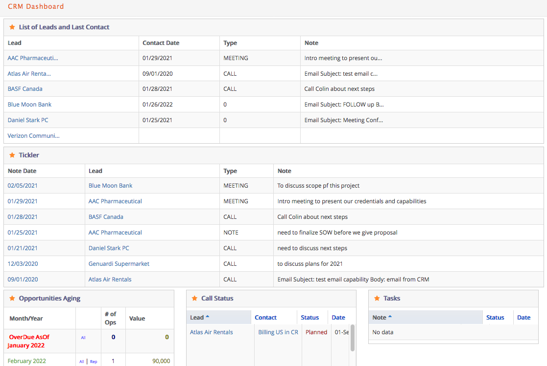 CRM, Customer Relationship Management Dashboard