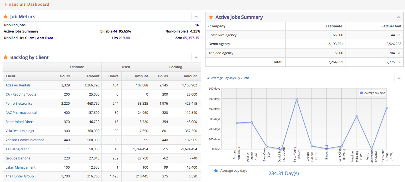 Financial Executive Dashboard